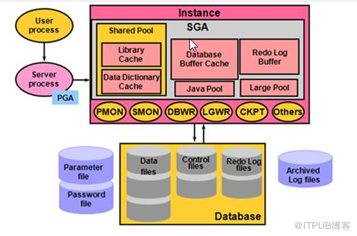 体系_sql语句解析执行步骤