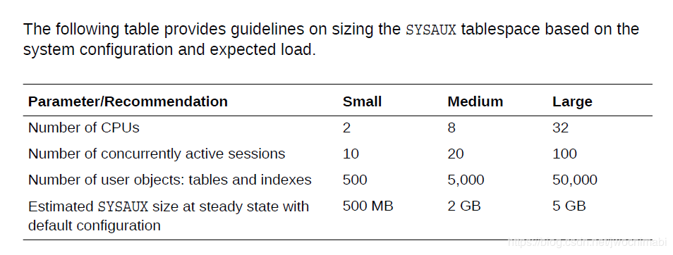 Oracle SYSAUX表空间维护