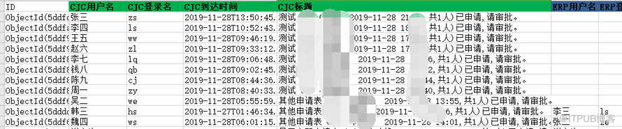 集成手机平台待办数据失败问题跟踪和处理(Mongodb、Oracle、SQLServer)