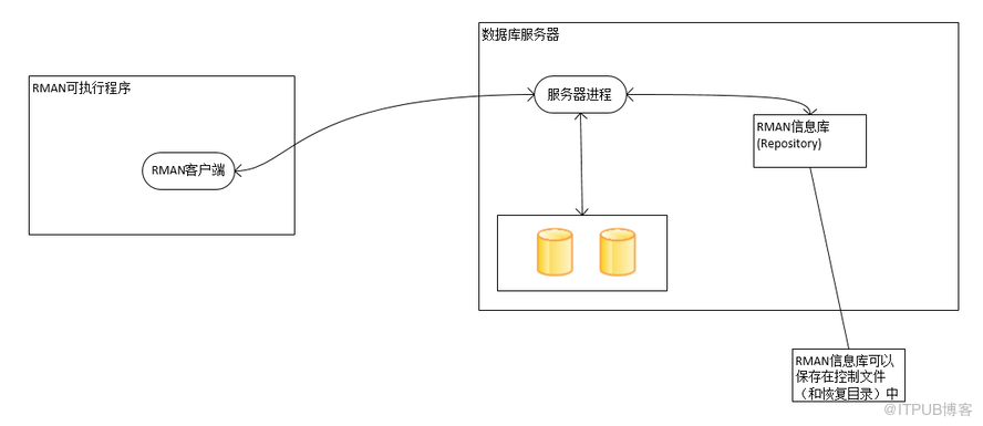 RMAN的使用（一）