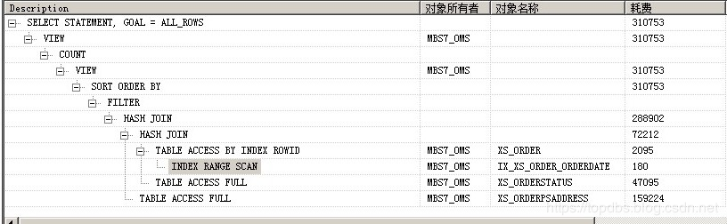 Oracle SQL执行计划异常的处理方法