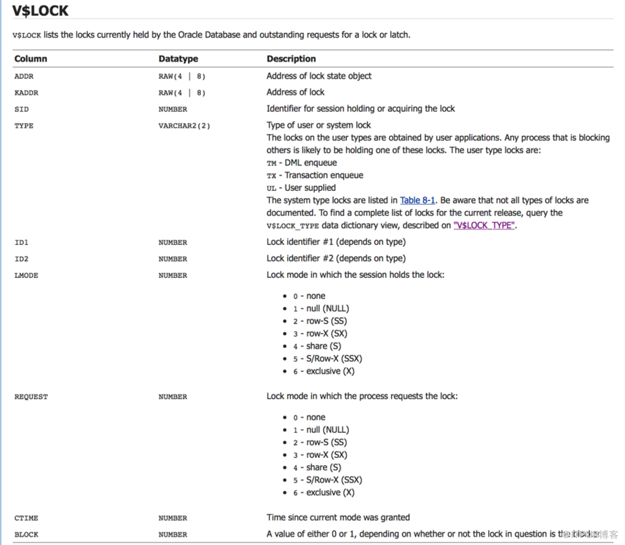 oracle数据库事务transaction锁lock模式思考之一