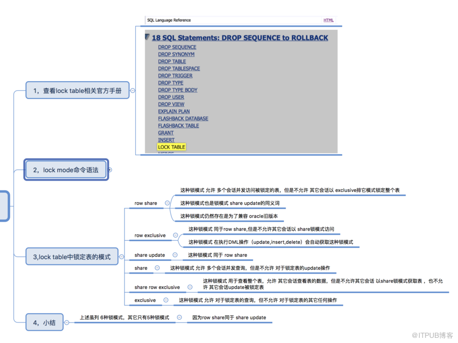 oracle数据库事务transaction锁lock模式思考之一