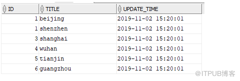 使用 Oracle logminer 挖掘日志恢复误删数据以及查找操作者