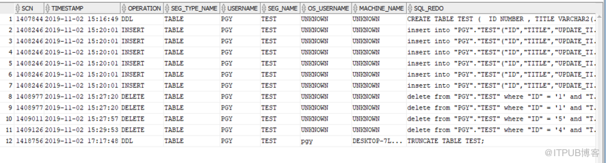 使用 Oracle logminer 挖掘日志恢复误删数据以及查找操作者