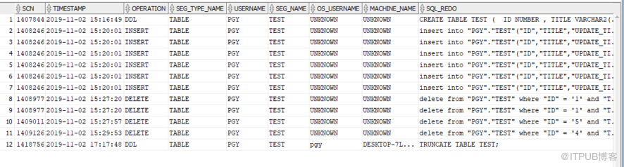 使用 Oracle logminer 挖掘日志恢復(fù)誤刪數(shù)據(jù)以及查找操作者