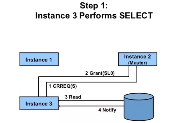 Oracle RAC CacheFusion 系列十六：Oracle RAC CurrentBlock Server