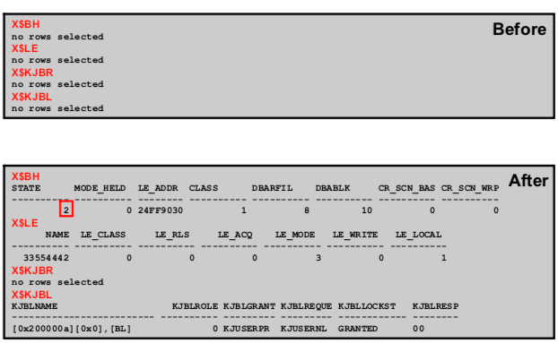 Oracle RAC CacheFusion 系列十六：Oracle RAC CurrentBlock Server