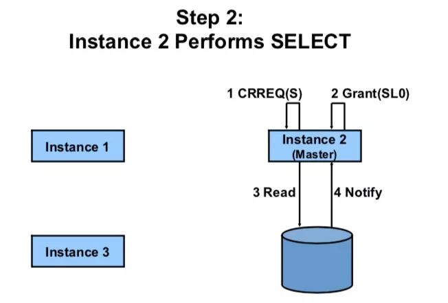 Oracle RAC CacheFusion 系列十六：Oracle RAC CurrentBlock Server