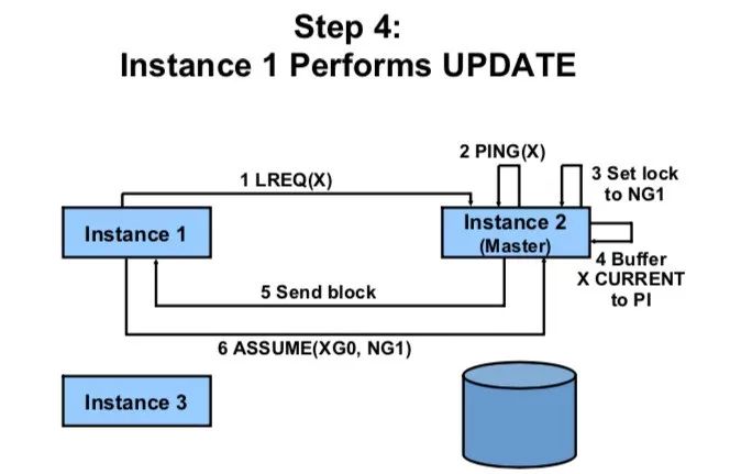 Oracle RAC CacheFusion 系列十六：Oracle RAC CurrentBlock Server