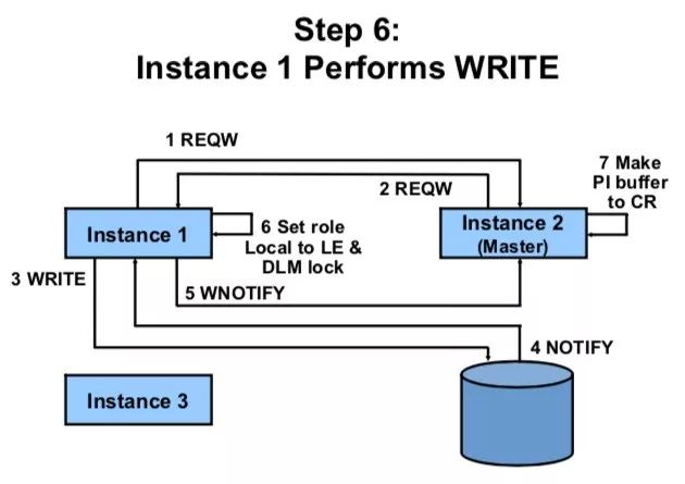 Oracle RAC CacheFusion 系列十六：Oracle RAC CurrentBlock Server