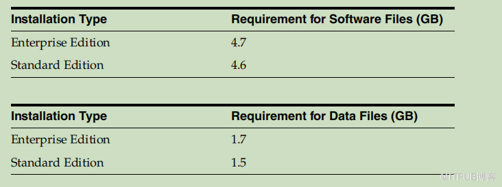 怎么在Centos7中安装Oracle 11G R2数据库