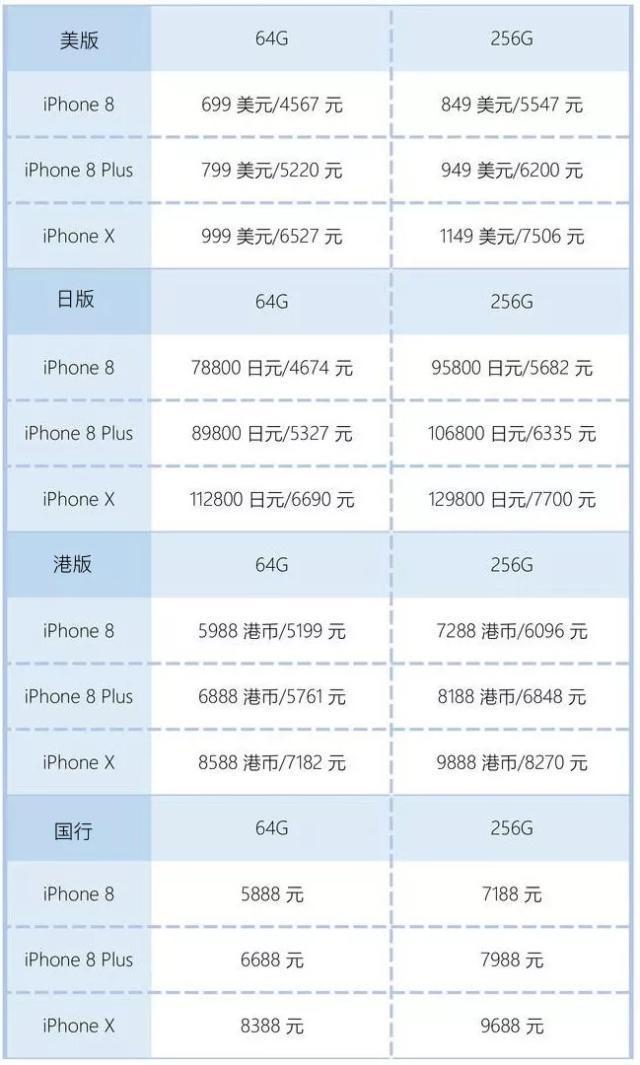 iPhone港版、美版、日版、国行，到底有什么区别？看完涨知识