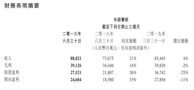 腾讯财报背后的小秘密：转型路上的未知