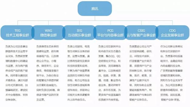 腾讯财报背后的小秘密：转型路上的未知