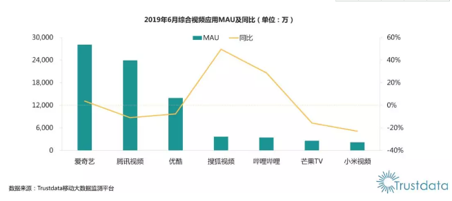 腾讯财报背后的小秘密：转型路上的未知