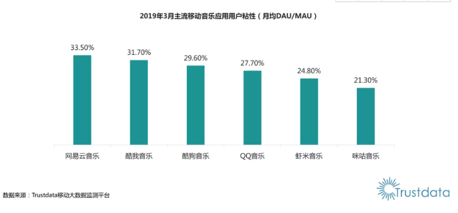 腾讯财报背后的小秘密：转型路上的未知