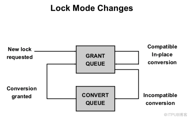 Oracle RAC Cache Fusion 系列十：Oracle RAC Enqueues And Lock Part 1