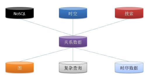 POLARDB v2.0 技术解读