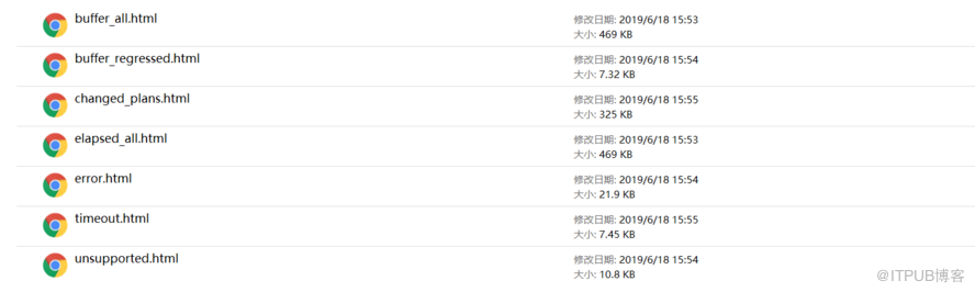 SQL Performance Analyzer实操