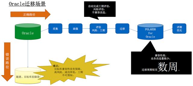 POLARDB v2.0 技术解读