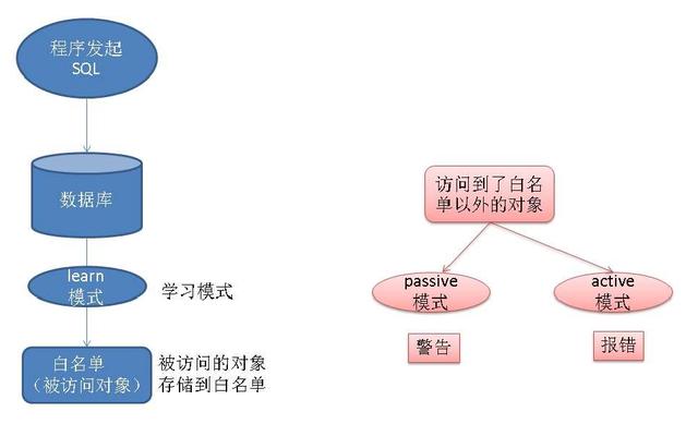 POLARDB v2.0 技术解读