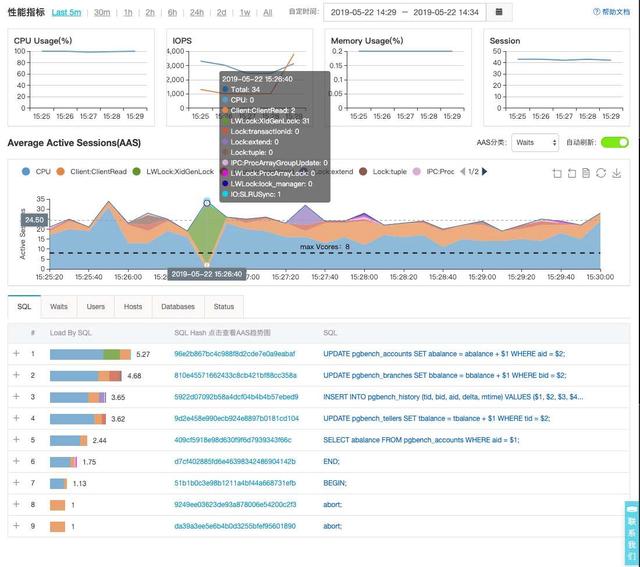 POLARDB v2.0 技术解读