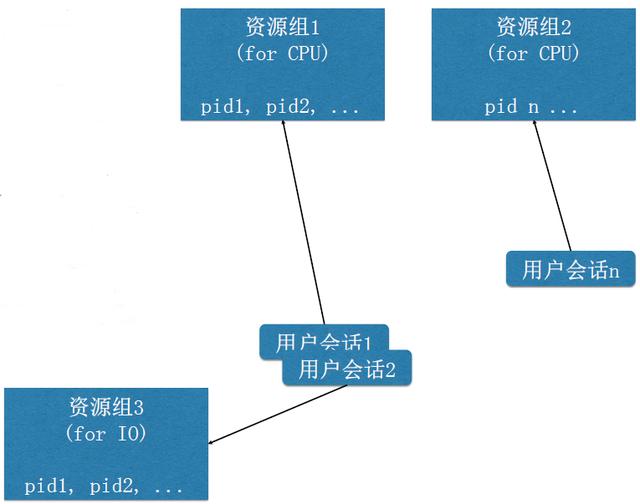 POLARDB v2.0 技术解读