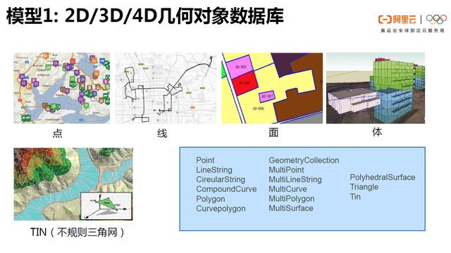 POLARDB v2.0 技术解读