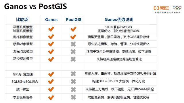 POLARDB v2.0 技术解读