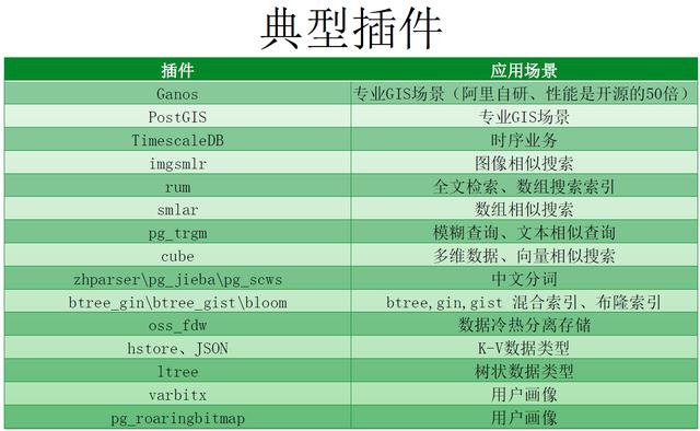 POLARDB v2.0 技术解读