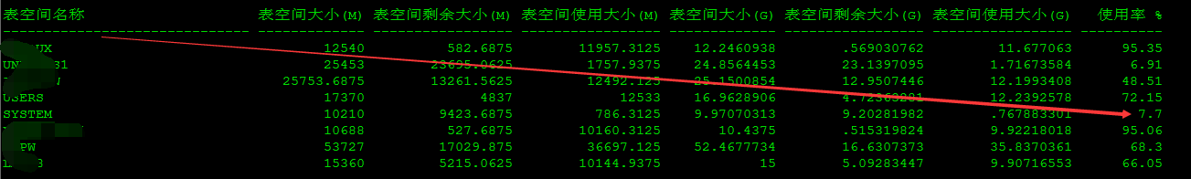 system表空間怎么解決ORA-00604報錯