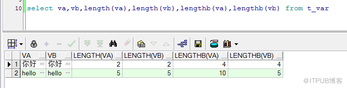 oracle字符與字節(jié)的知識(shí)整理