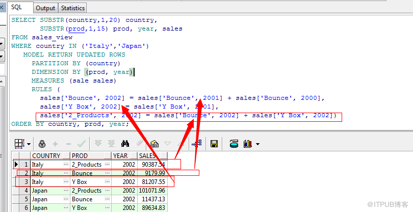 Oracle SQL Model Clause