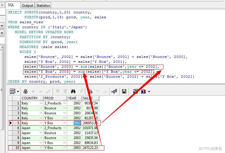 Oracle SQL Model Clause