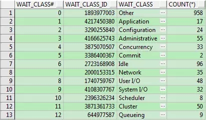 怎么理解Oracle等待事件的分类、发现及优化