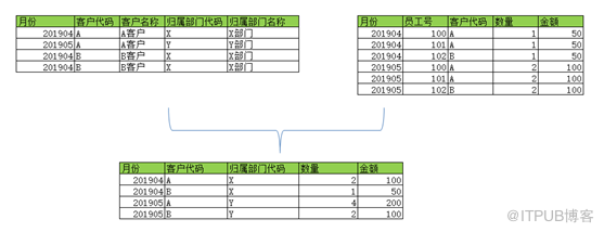 3-dw_缓慢变化维