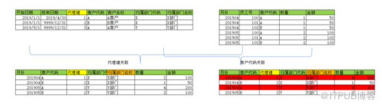 3-dw_缓慢变化维