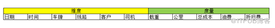 2-dw_事实表、维度表