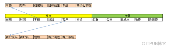 2-dw_事实表、维度表