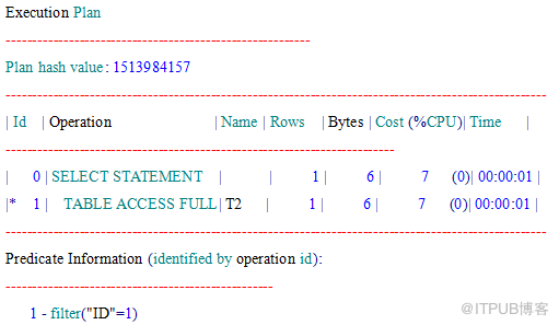 oracle 固定执行计划