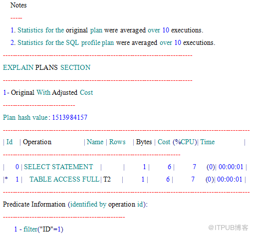 oracle 固定执行计划