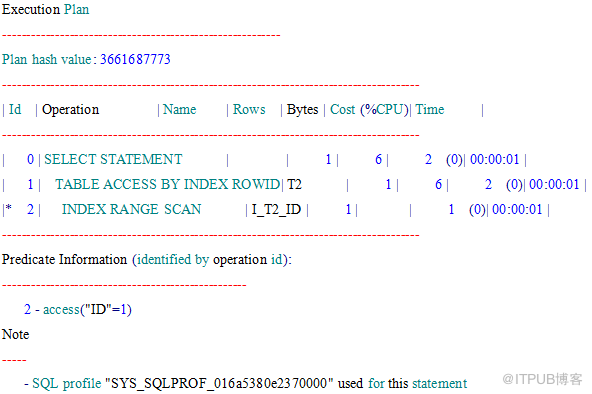 oracle 固定执行计划