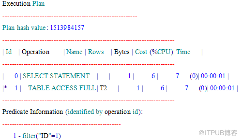 oracle 固定执行计划