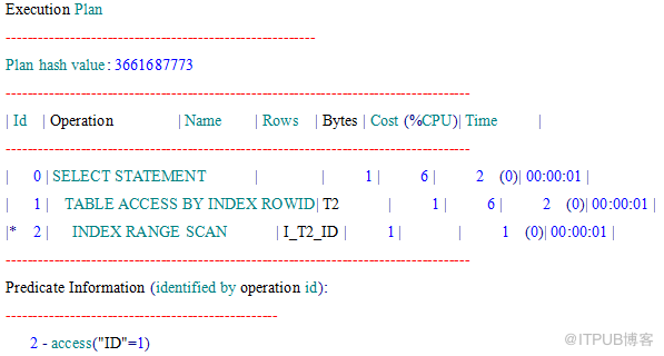 oracle 固定执行计划