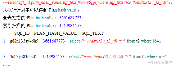 oracle 固定执行计划