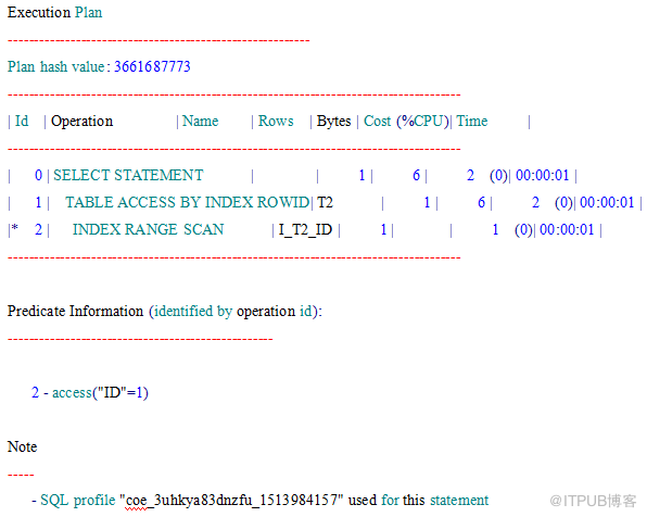 oracle 固定执行计划