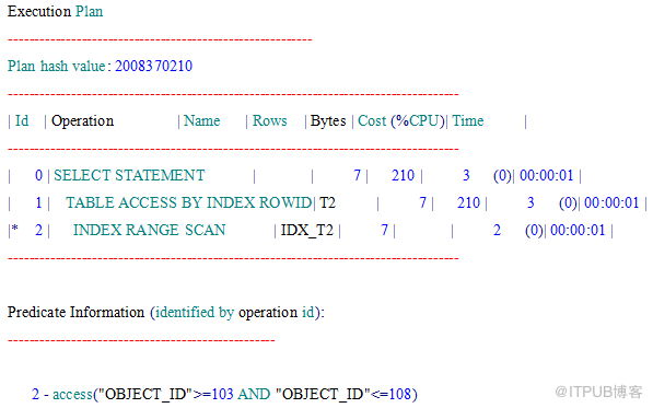 oracle 固定执行计划