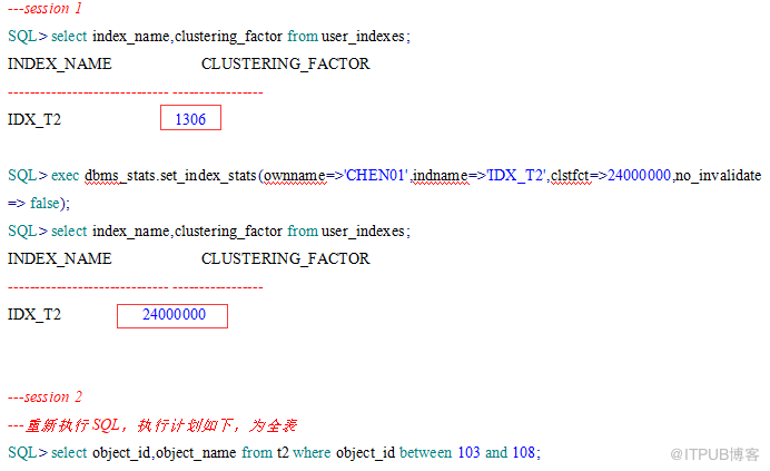 oracle 固定执行计划