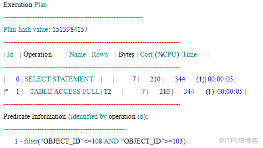 oracle 固定执行计划